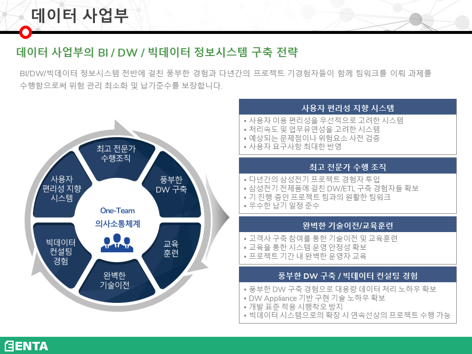 데이터사업부