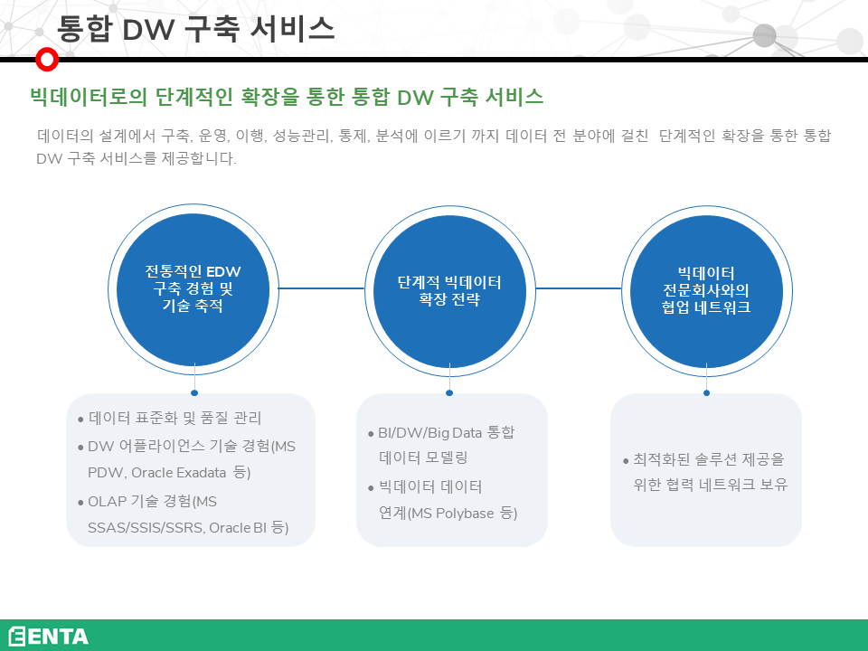 통합 DW 구축 서비스