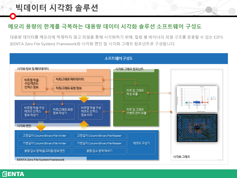 빅데이터 시각화 솔루션