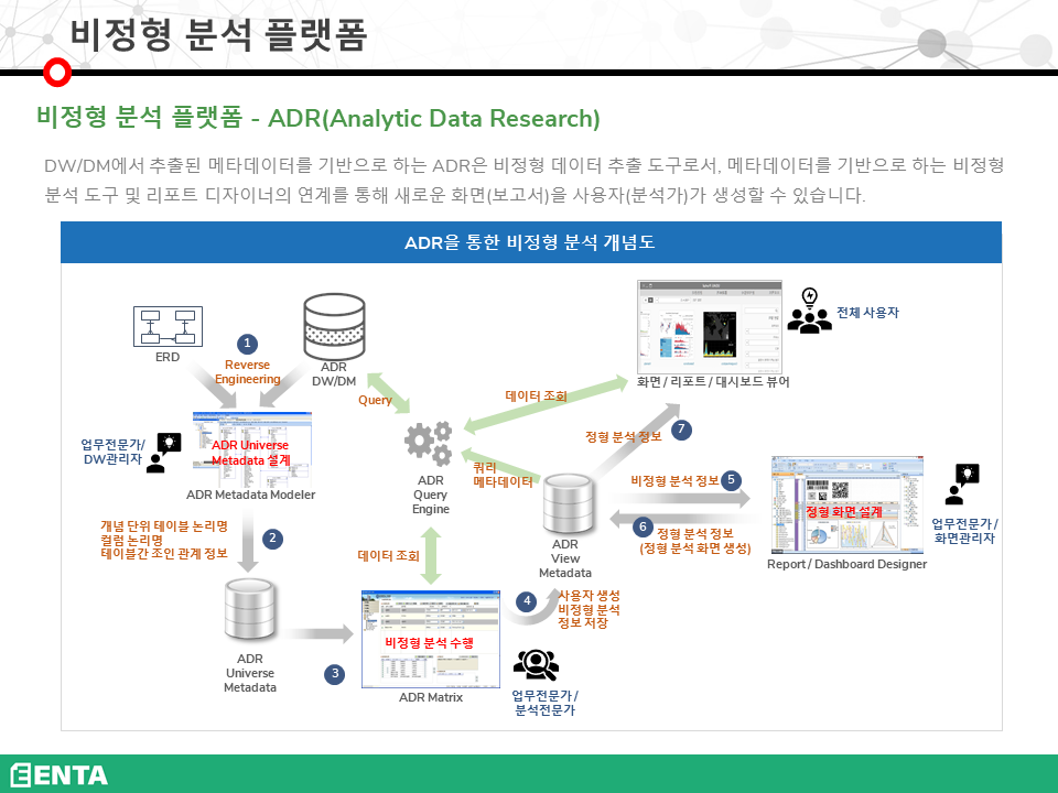 비정형 분석 플랫폼