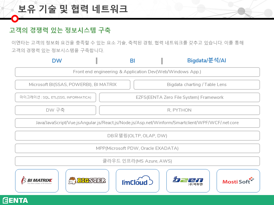 보유 기술 및 협력 네트워크