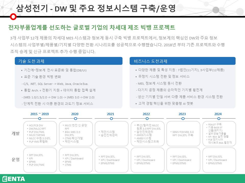 삼성전기 - DW 및 주요 정보시스템 구축/운영