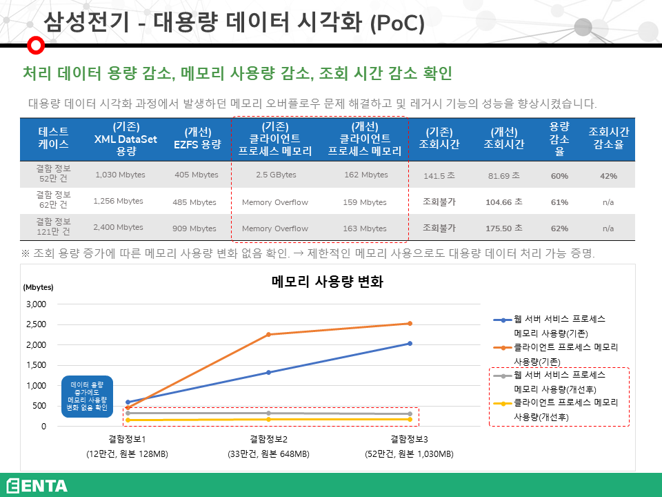 삼성전기 - 대용량 데이터 시각화 (PoC)