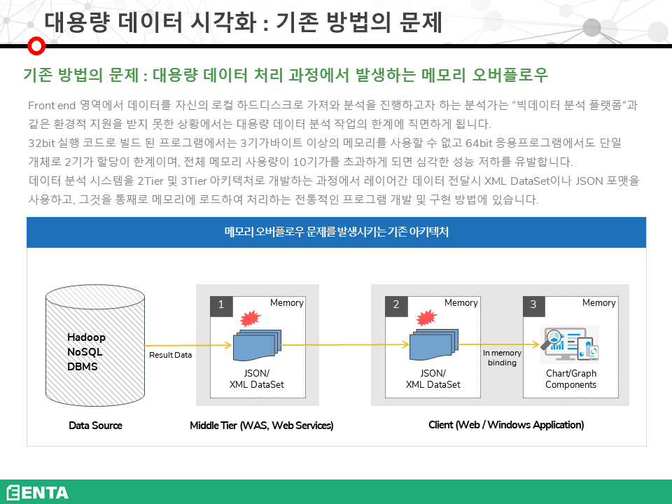 대용량 데이터 시각화 : 기존 방법의 문제