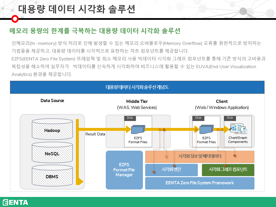 대용량 데이터 시각화 솔루션