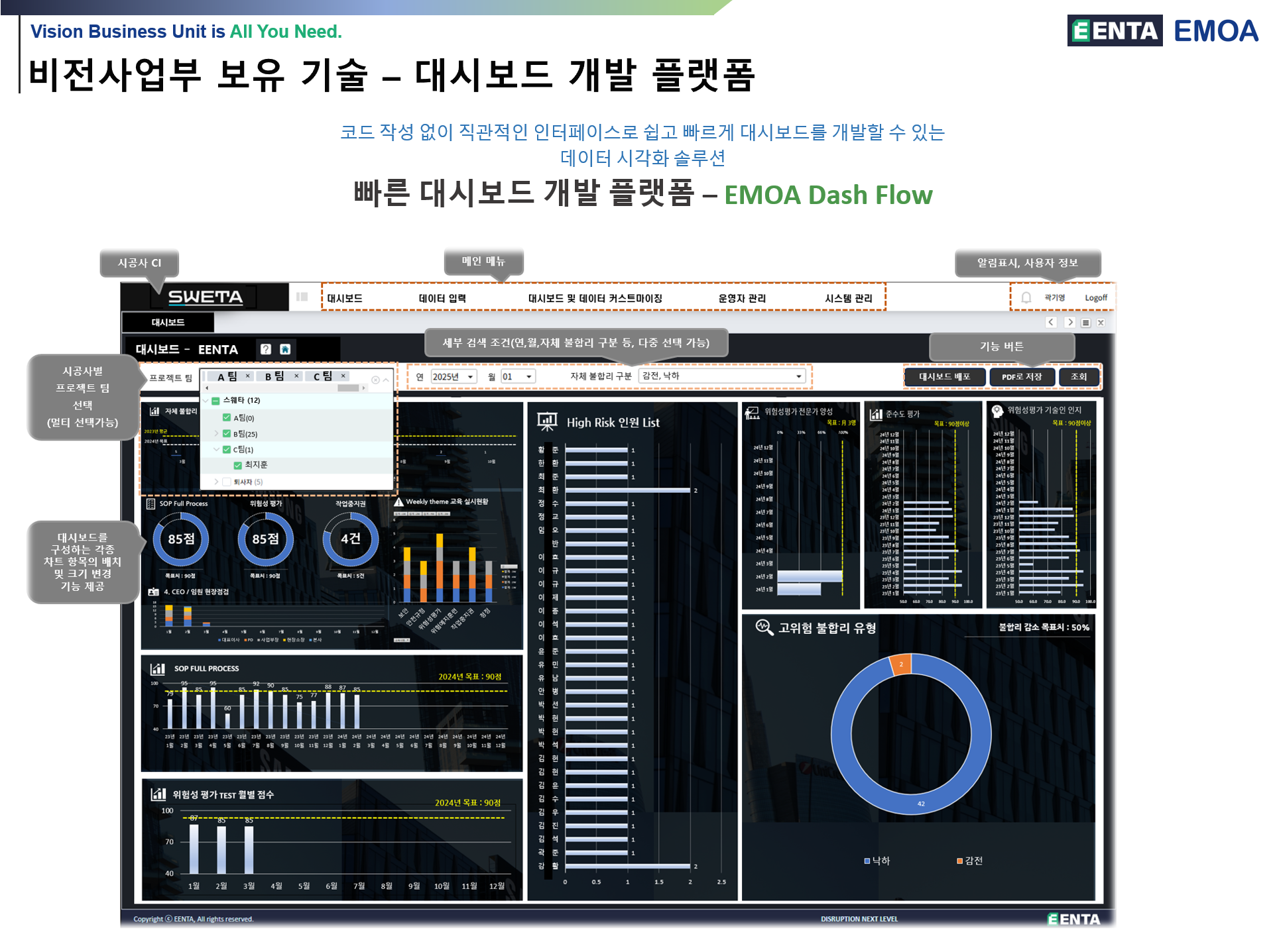 대시보드 개발 플랫폼