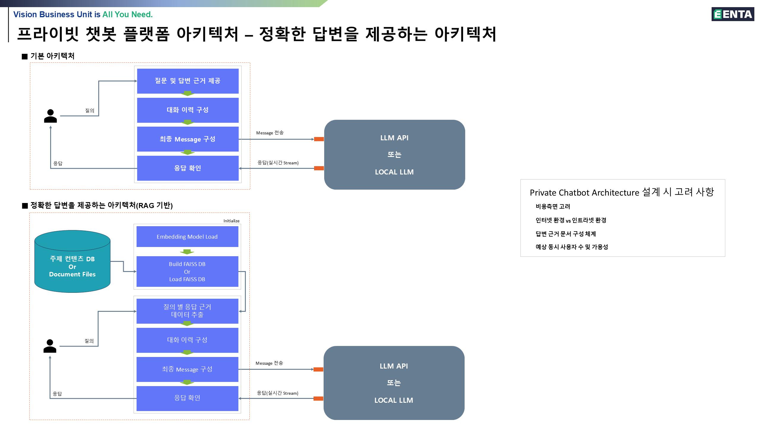 데이터 통합 확장 아키텍처