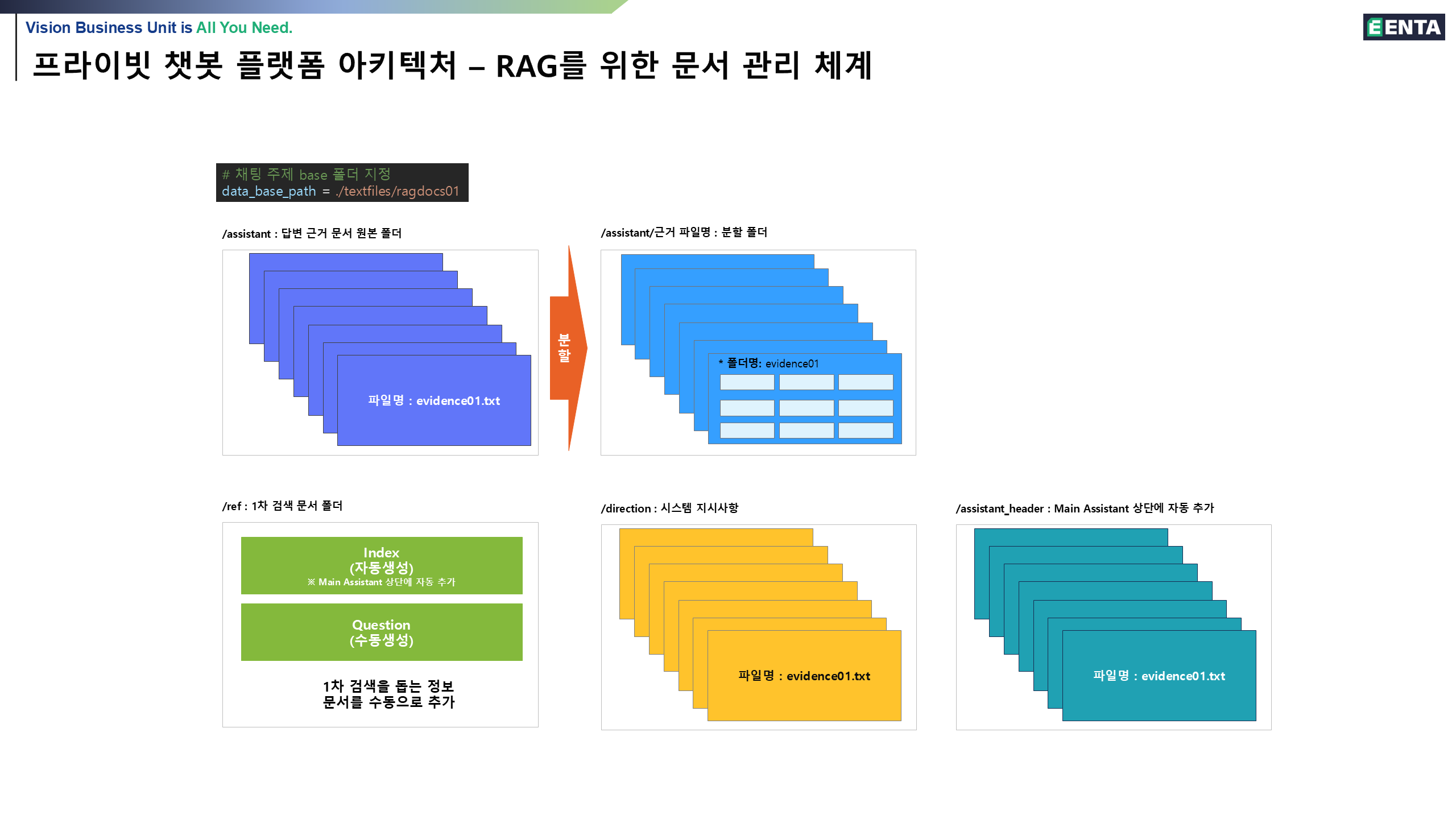 대용량 데이터 시각화 : 기존 방법의 문제