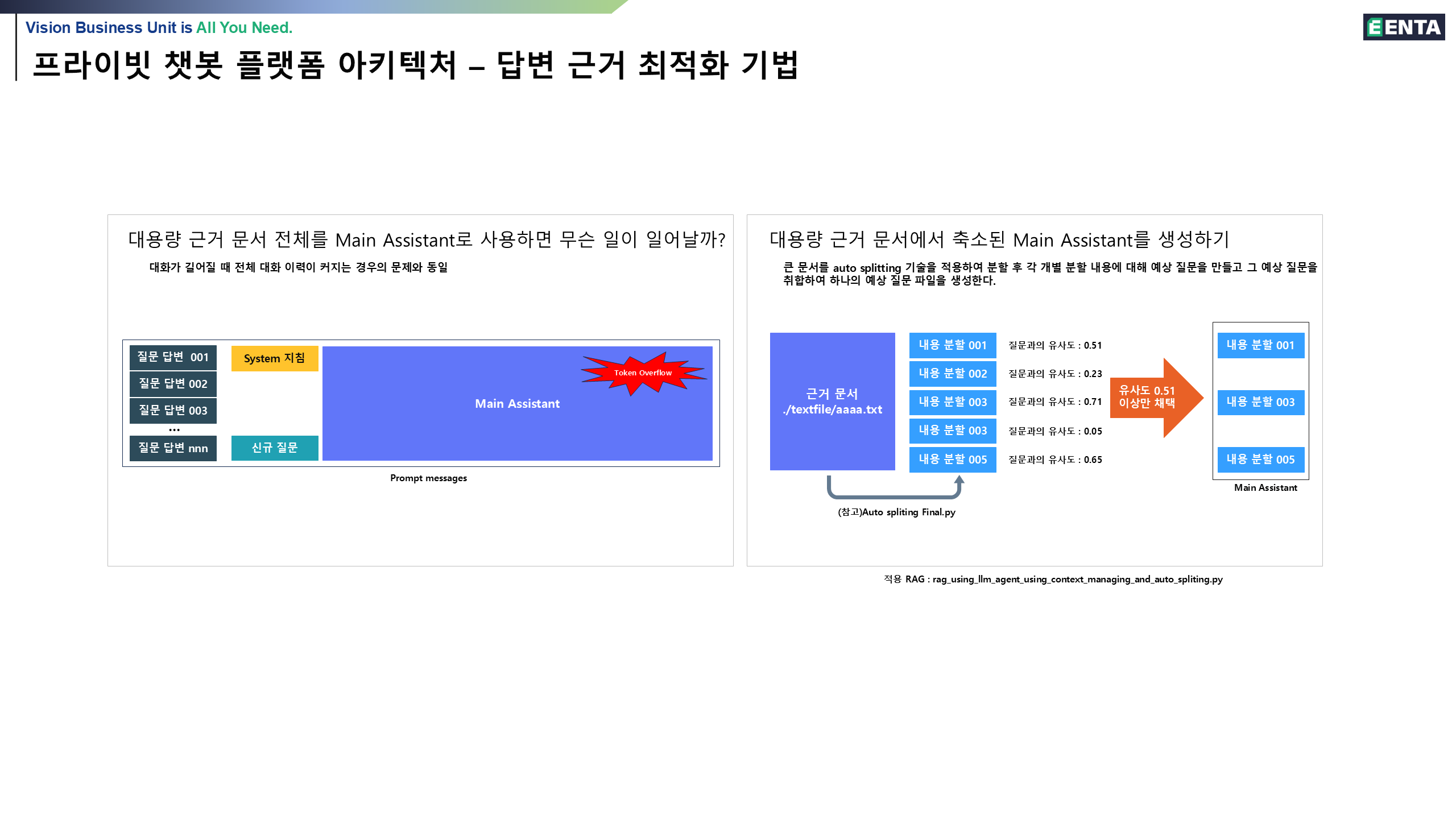 대용량 데이터 시각화 솔루션