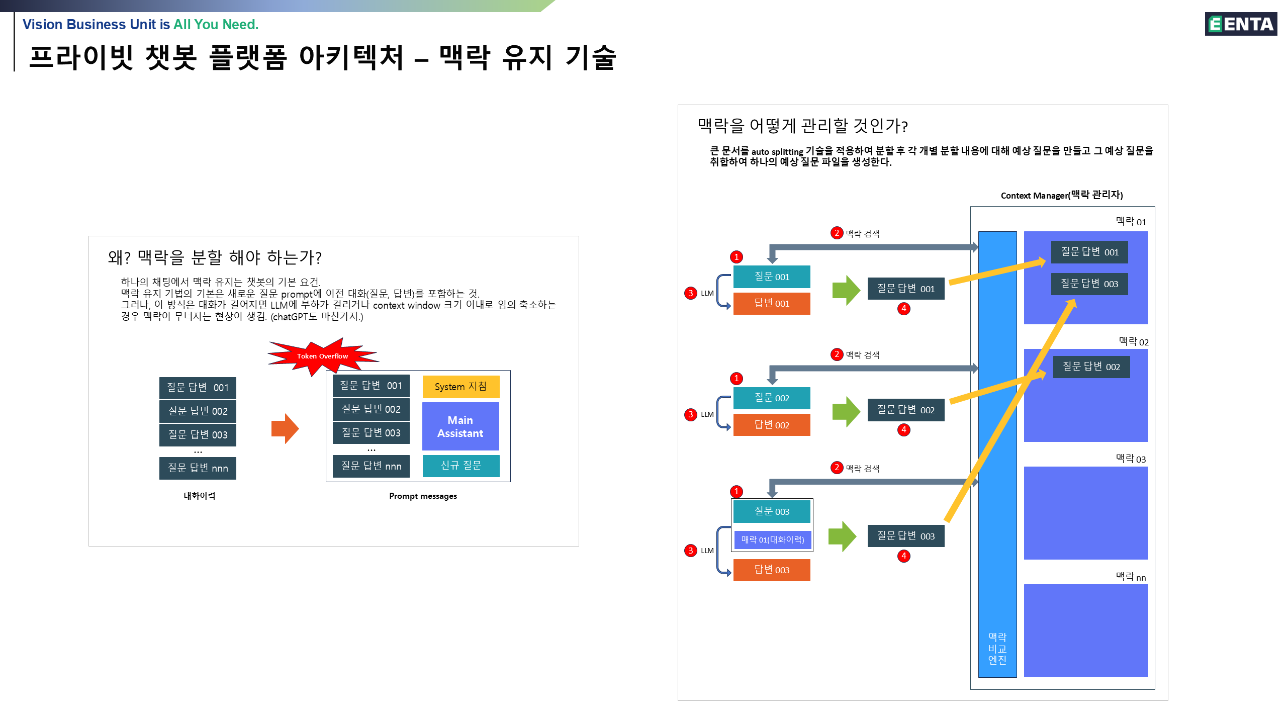 프라이빗 챗봇 플랫폼 아키텍처