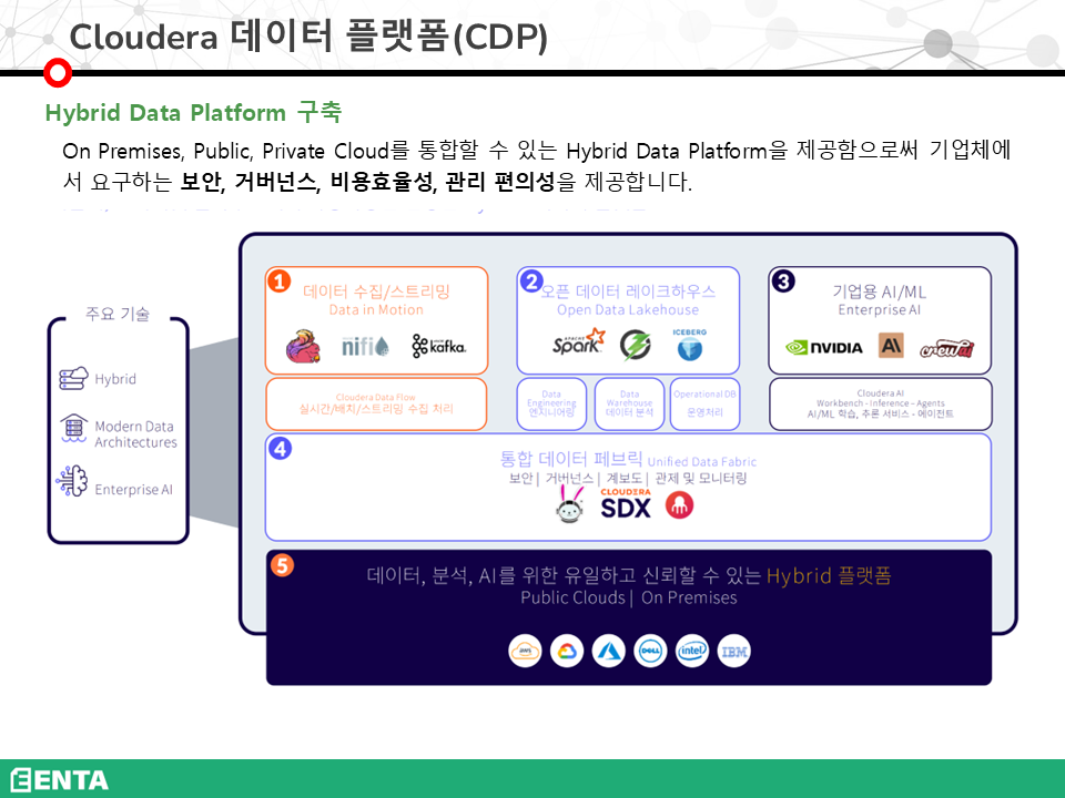 데이터사업부